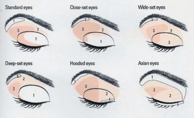 maquillaje para ojos separados tips